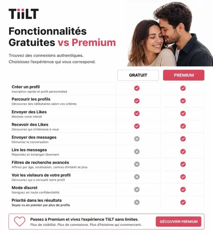 Comparatif des fonctionnalités gratuites et premium sur le site de rencontre TiiLT